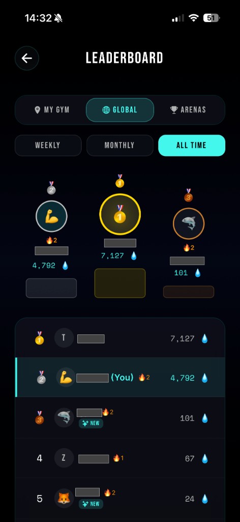 Leaderboard